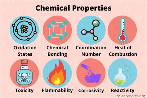 chemical composition meaning: How does the chemical composition of a substance affect its properties?